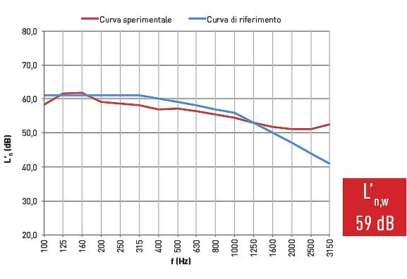 Residential-unit-in-Modena - 2